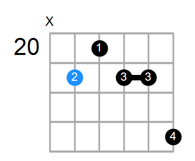 F#9add13 Chord